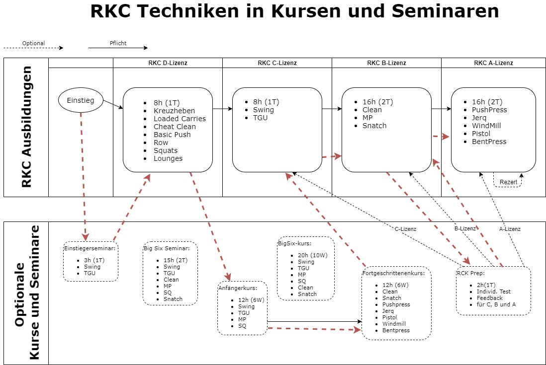 RKC Version 2.0 image